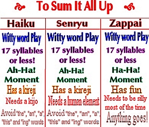 Short version of a Haiku, Senryu and Zappai...