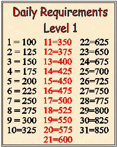 word count requirements for participants in level 1