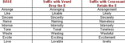 Table 1.1 for Spelling Patterns