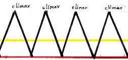 Episodic plot diagram
