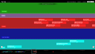 Tiki-Toki timeline