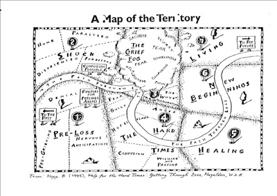 Linear map of the grieving process