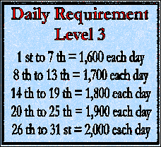 daily word requirements for level 3 participants