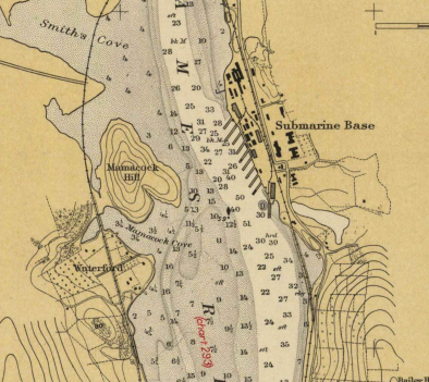 Port Diagram