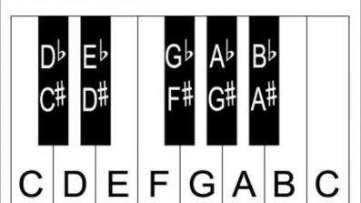 Chromatic Keys