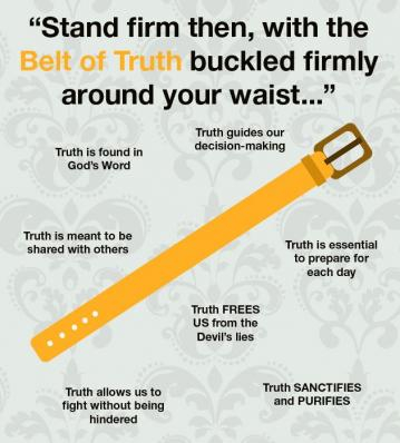 Description of belt of truth