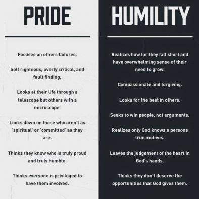 Pride and humility compared side by side