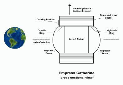 Cross section view of the Empress Catherine