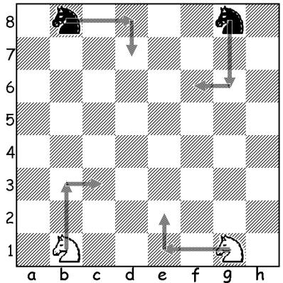 The movements of a Knight