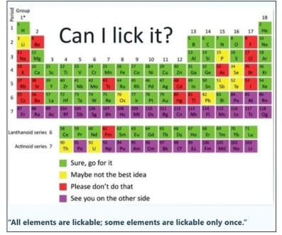 It's not like someone would find some of these elements and decide to lick them.