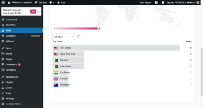 My stats on my other blog for the past 3 hours. 10/14/2025 2:50am.