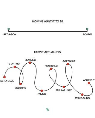 This sums it up well